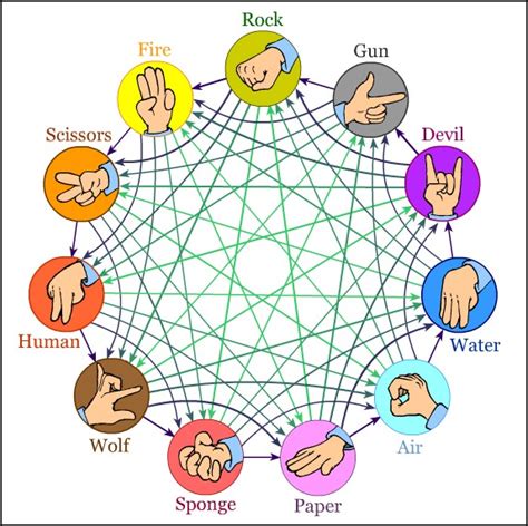 extreme rock paper scissors game.